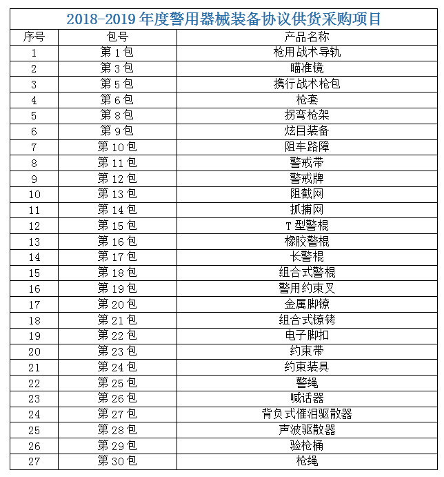 成都锦安2018-2019年度公安部警用装备采购中心