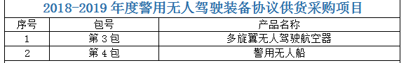 成都锦安2018-2019年度公安部警用装备采购中心