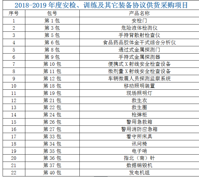 成都锦安2018-2019年度公安部警用装备采购中心