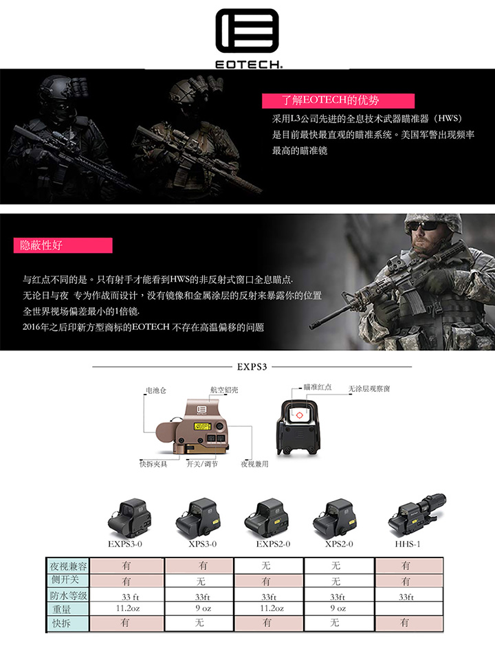 eotech 系列全息瞄准镜 exps3,xps3 10天货期-观测瞄准器材尽在特种