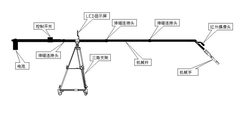 伸缩型排爆机械手机械臂碳纤维杆