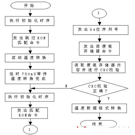 温度模块程序应用及其功能解析