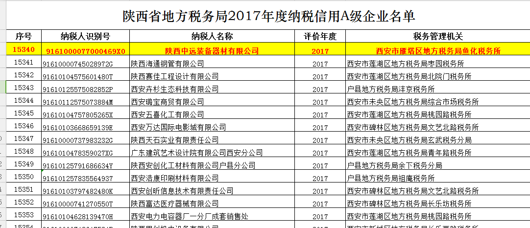 热烈祝贺我公司评定为陕西省2017年度纳税信用A级纳税人