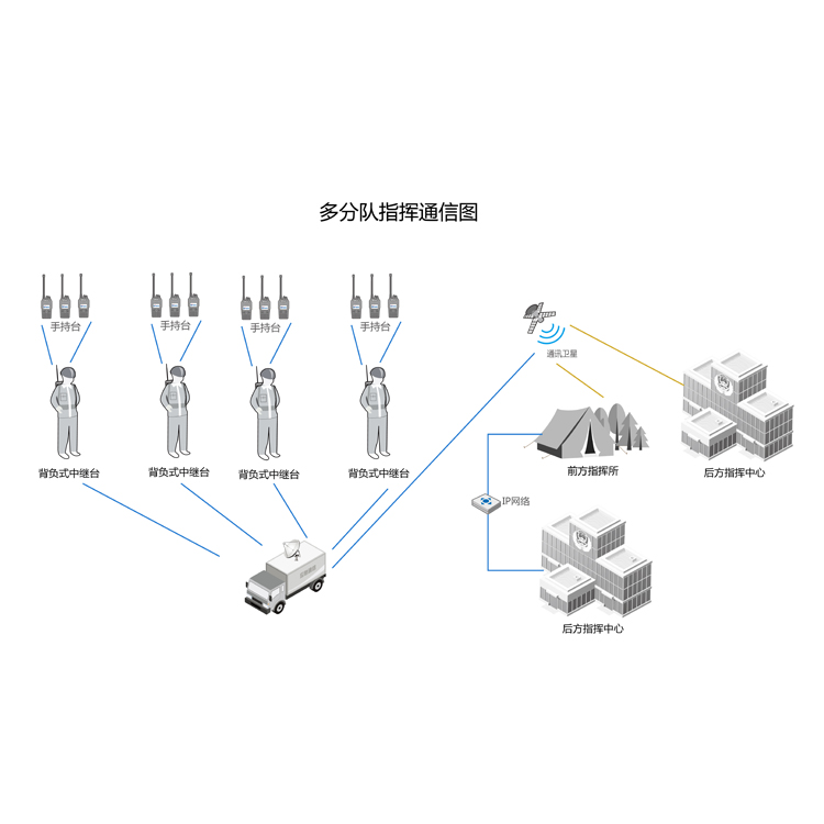 便攜式中繼臺揹負式語音自組網基站