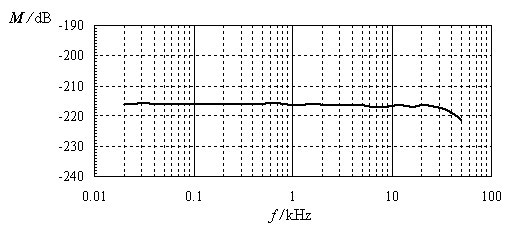 RHC-7水听器灵敏度曲线图.jpg