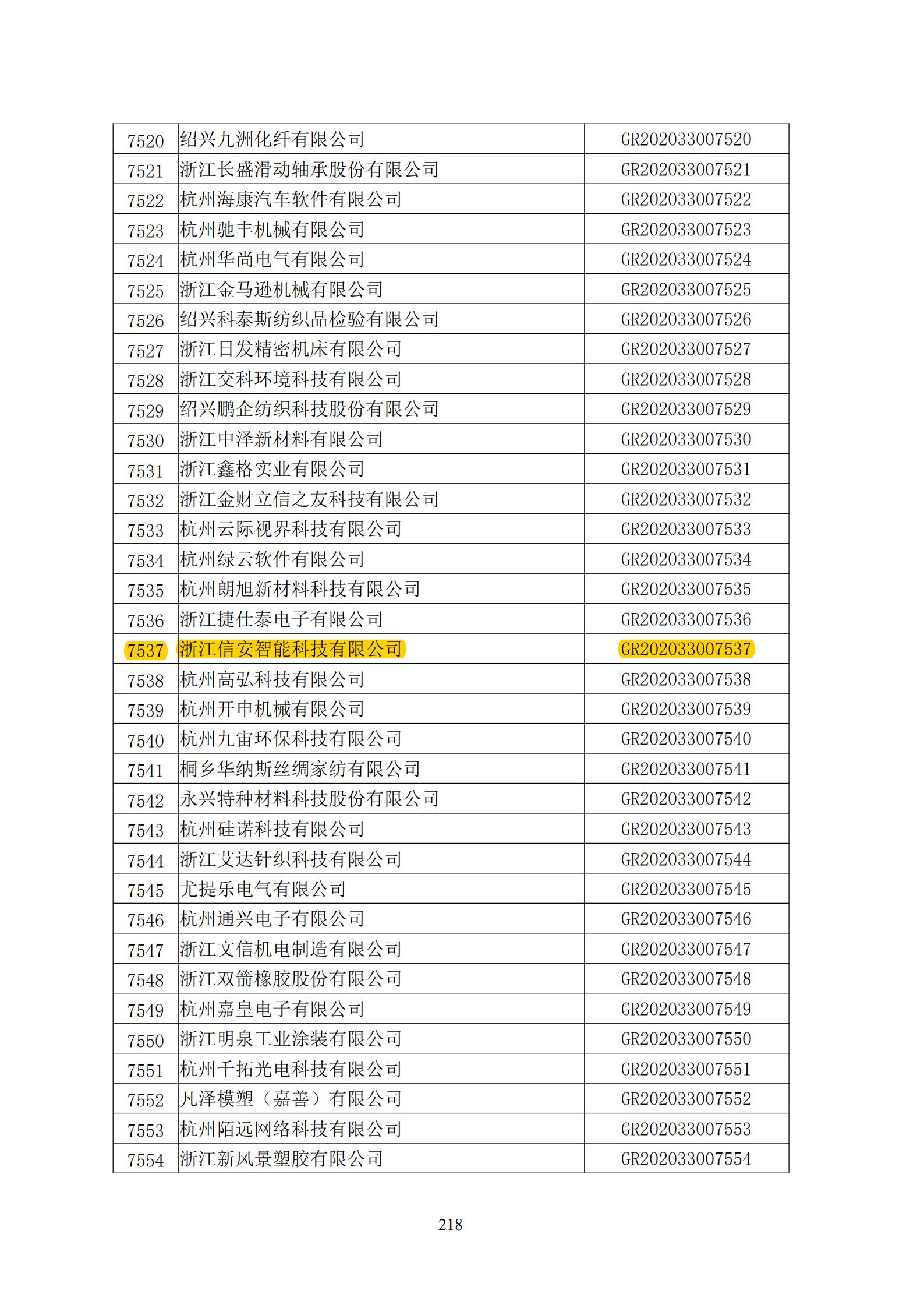 信安智能 关于浙江省2020年高新技术企业备案的复函_03.jpg