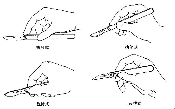 手术刀使用手法.webp.jpg