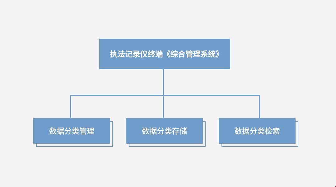 执法记录仪