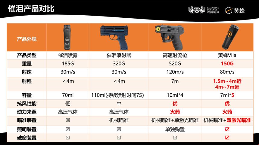 黄蜂Vila介绍(1)_16.jpg