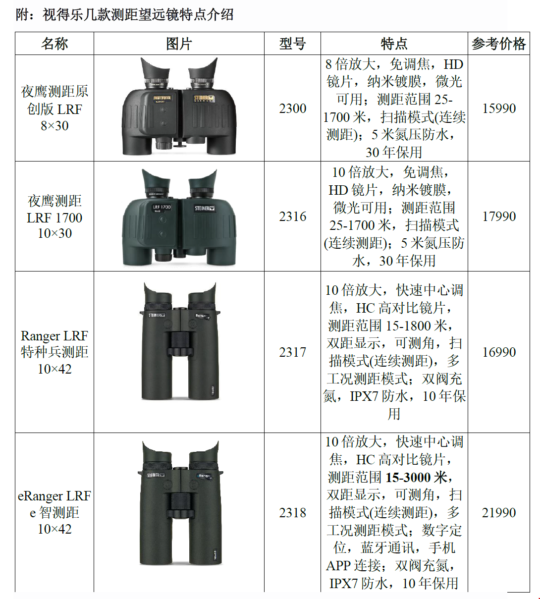 激光测距望远镜各型号列表.png